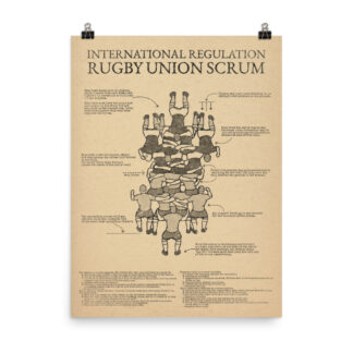 Rugby Scrum Regulations Poster